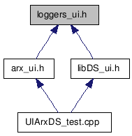 doc/html/loggers__ui_8h__dep__incl.png