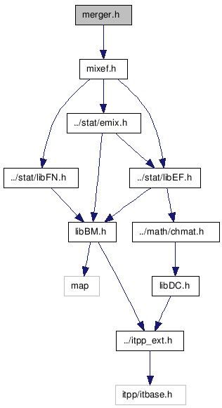 doc/html/merger_8h__incl.png