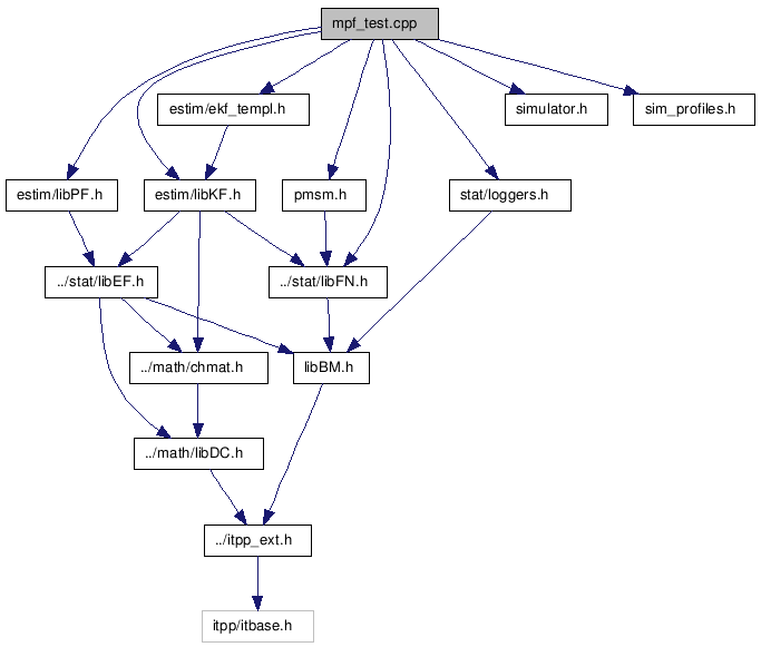 doc/html/mpf__test_8cpp__incl.png