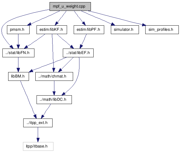 doc/html/mpf__u__weight_8cpp__incl.png