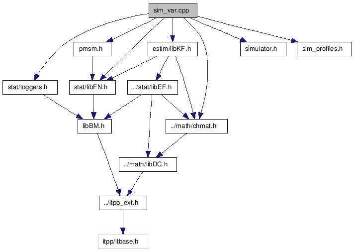 doc/html/sim__var_8cpp__incl.png