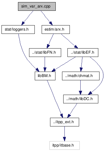 doc/html/sim__var__arx_8cpp__incl.png