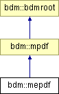 doc/html/classbdm_1_1mepdf.png