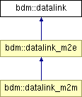 doc/html/classbdm_1_1datalink.png