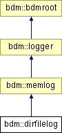 doc/html/classbdm_1_1dirfilelog.png