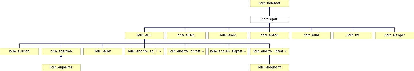 doc/html/classbdm_1_1epdf.png