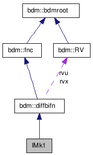 doc/html/classIMk1__coll__graph.png