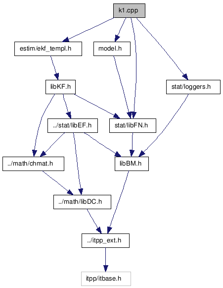 doc/html/k1_8cpp__incl.png