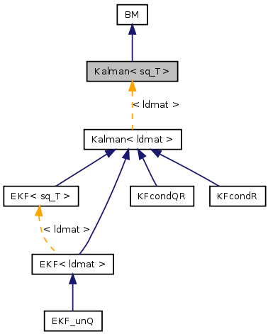 doc/html/classKalman__inherit__graph.png