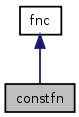 doc/html/classconstfn__inherit__graph.png