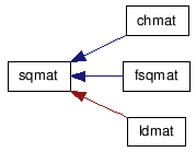 doc/html/inherit__graph__5.png