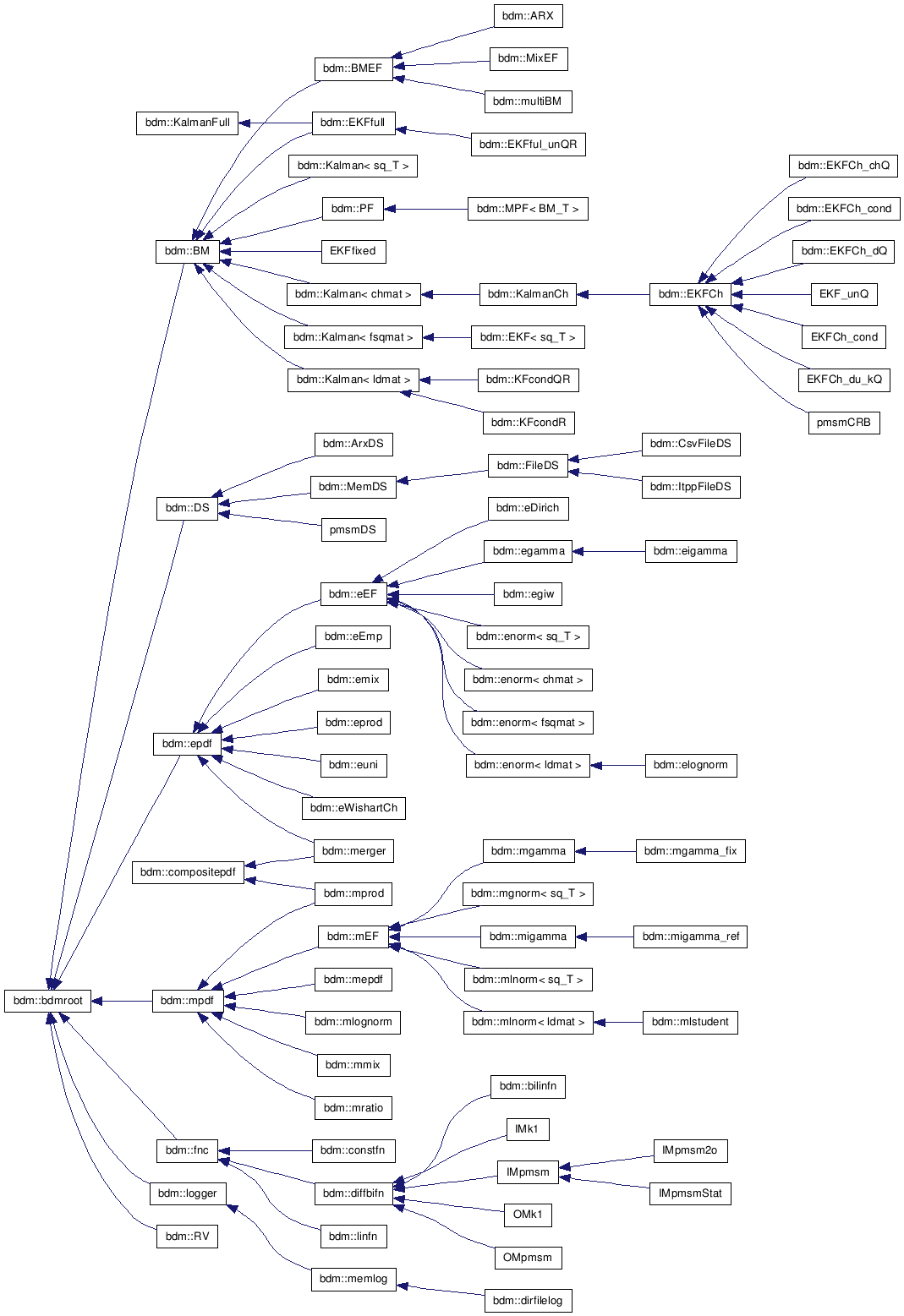 doc/html/inherit__graph__1.png