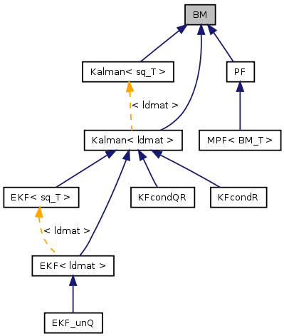 doc/html/classBM__inherit__graph.png