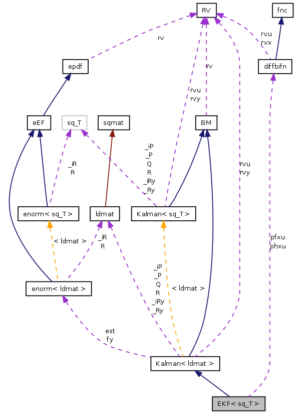 doc/html/classEKF__coll__graph.png