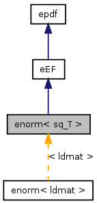 doc/html/classenorm__inherit__graph.png