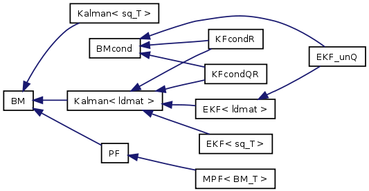 doc/html/inherit__graph__0.png