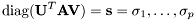 \[ \mathrm{diag}(\mathbf{U}^T \mathbf{A} \mathbf{V}) = \mathbf{s} = \sigma_1, \ldots, \sigma_p \]