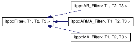 doc/html/inherit__graph__35.png