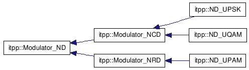 doc/html/inherit__graph__66.png