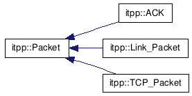 doc/html/inherit__graph__74.png