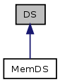 doc/html/classDS__inherit__graph.png