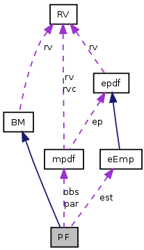 doc/html/classPF__coll__graph.png