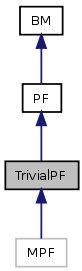 doc/html/classTrivialPF__inherit__graph.png