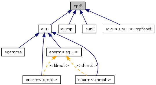 doc/html/classepdf__inherit__graph.png