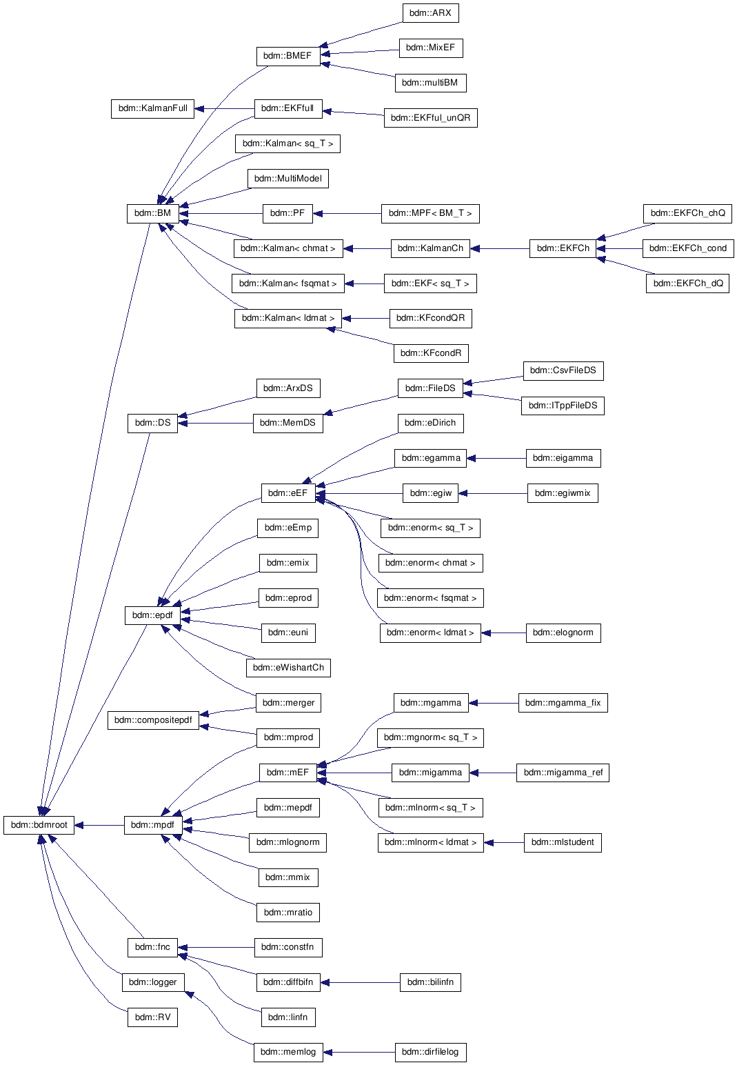 doc/html/inherit__graph__1.png