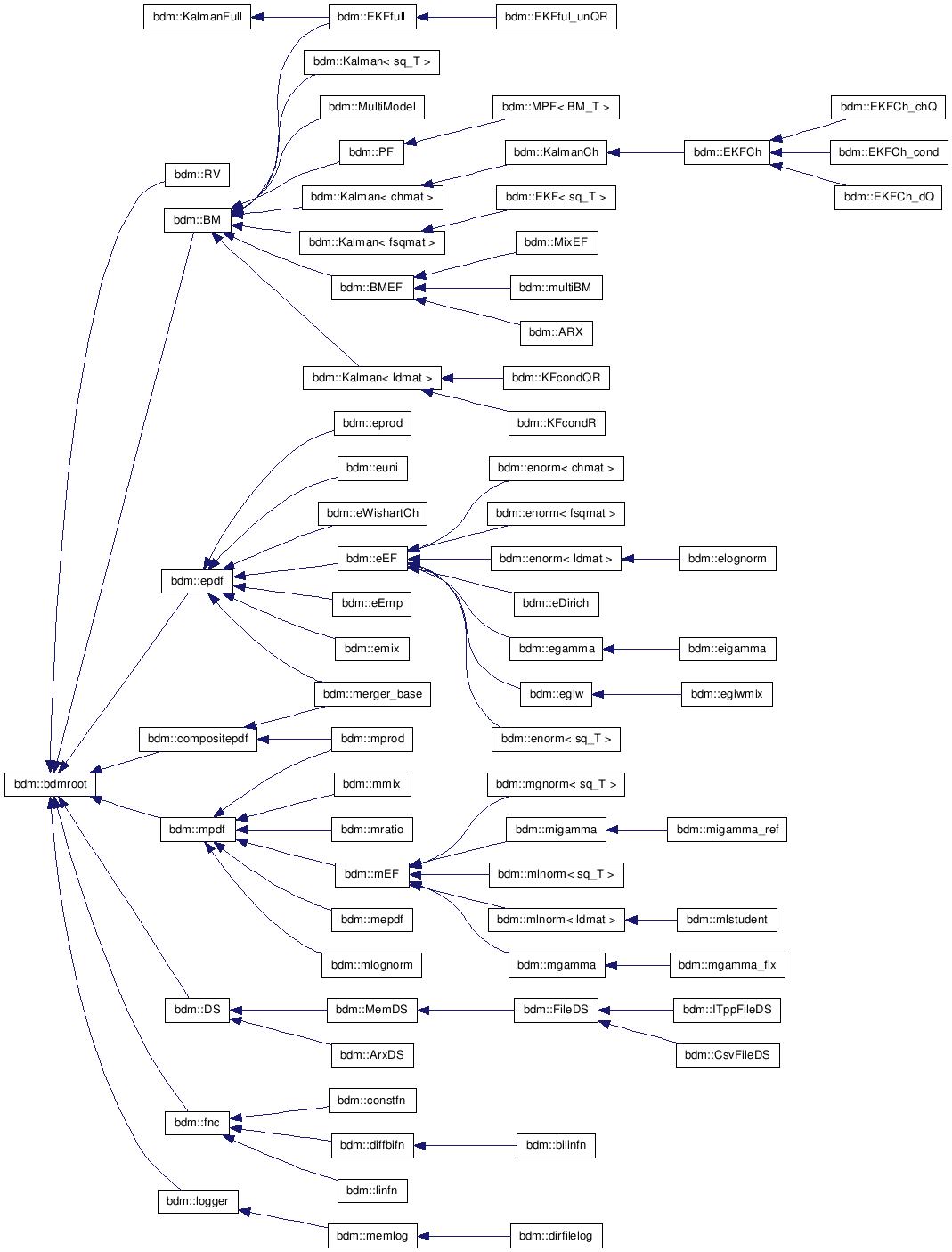 doc/html/inherit__graph__1.png