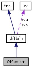 doc/html/classOMpmsm__coll__graph.png