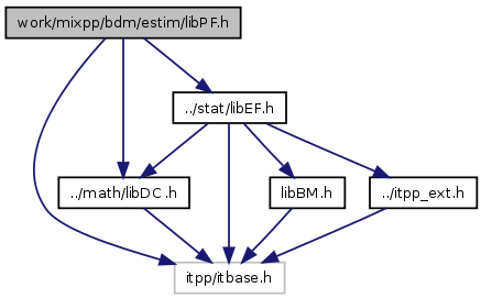 doc/html/libPF_8h__incl.png