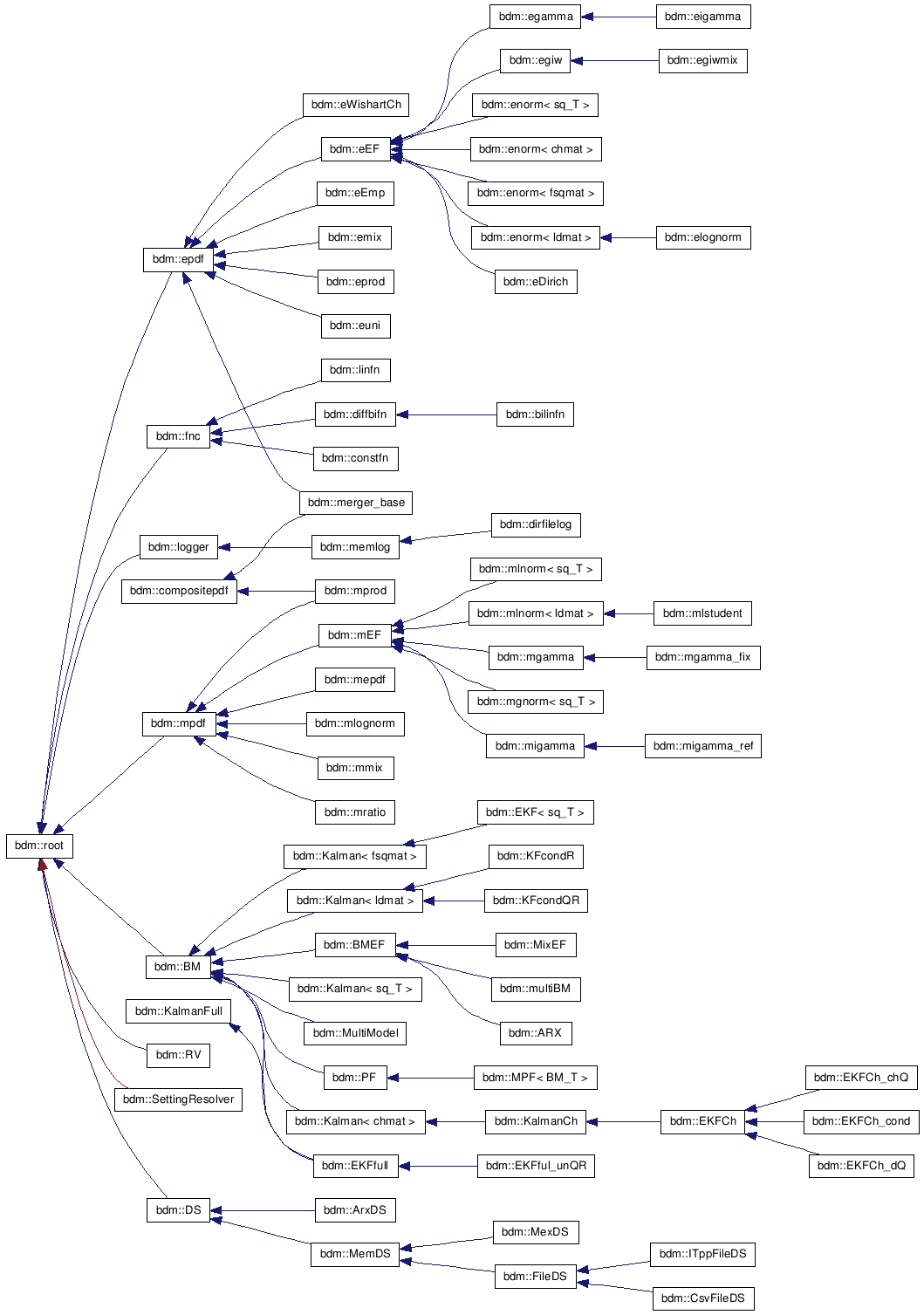 library/doc/html/inherit__graph__1.png