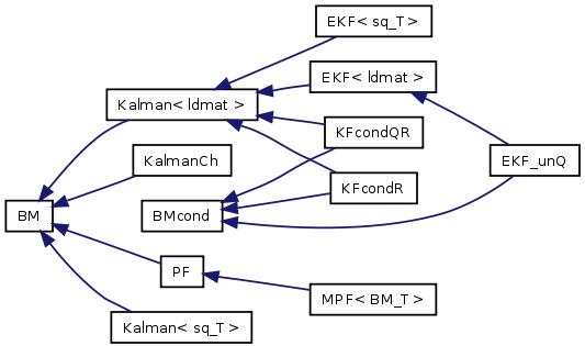 doc/html/inherit__graph__0.png