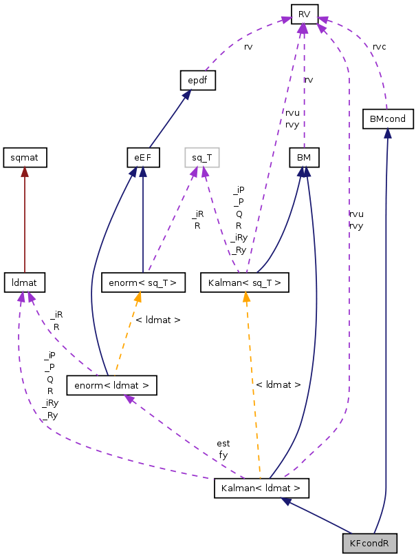 doc/html/classKFcondR__coll__graph.png