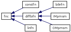 doc/html/inherit__graph__3.png