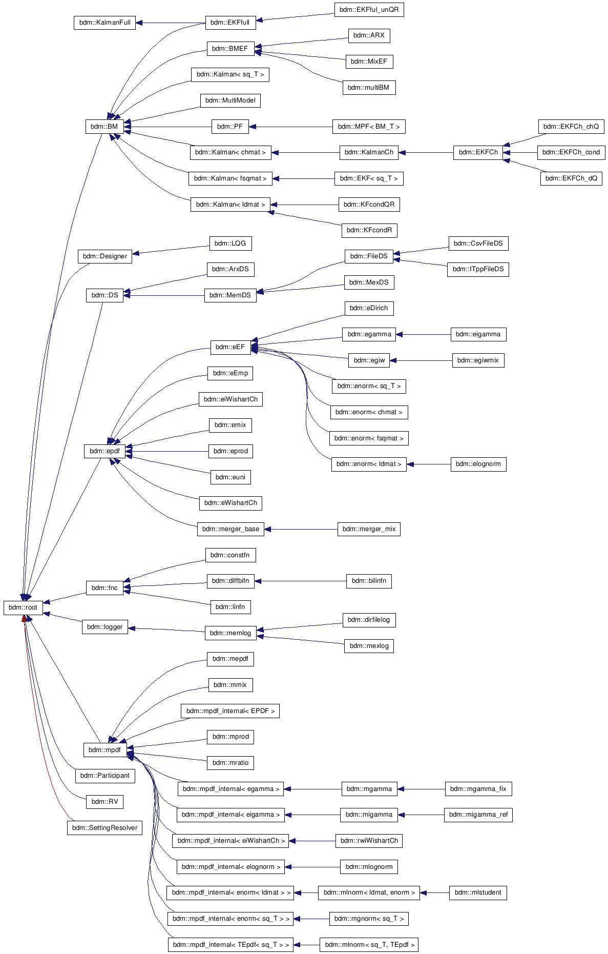 library/doc/html/inherit__graph__1.png