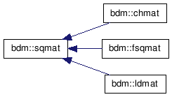 library/doc/html/inherit__graph__4.png