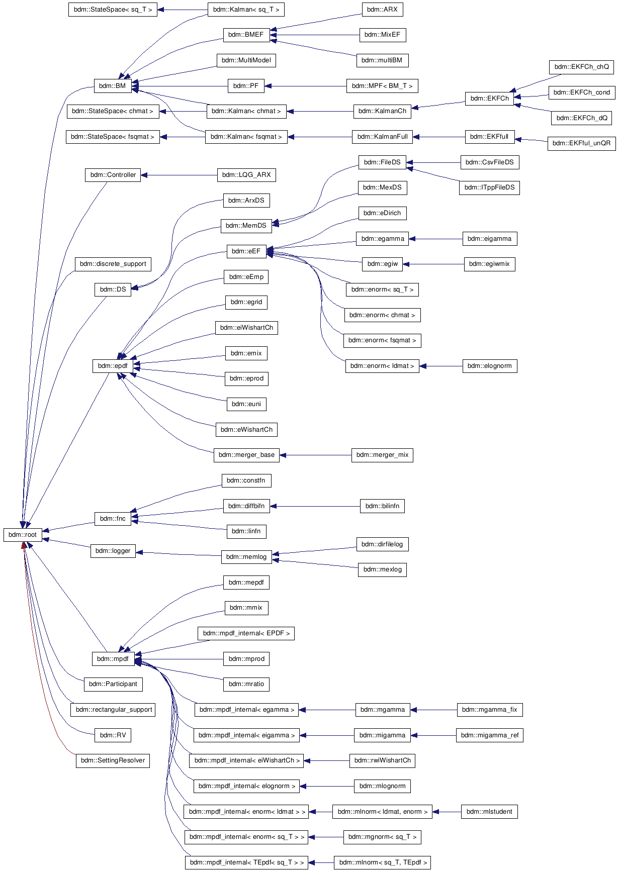 library/doc/html/inherit__graph__8.png