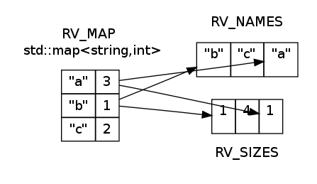 library/doc/html/inline_dotgraph_1.dot.png