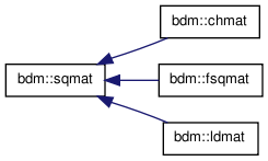 library/doc/html/inherit__graph__5.png