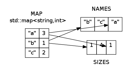 inline_dotgraph_1.dot