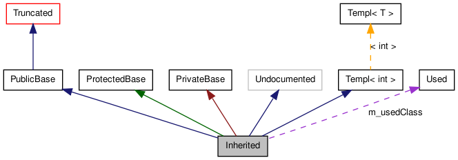 library/doc/html/graph_legend.png