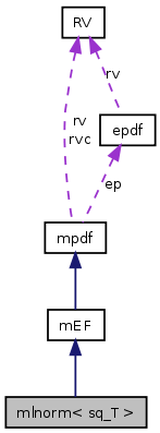 doc/html/classmlnorm__coll__graph.png