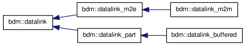 library/doc/html/inherit__graph__0.png