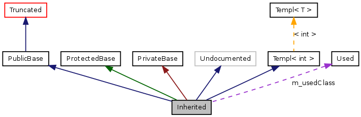 doc/html/graph_legend.png