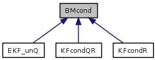 doc/html/classBMcond__inherit__graph.png
