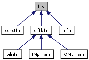 doc/html/classfnc__inherit__graph.png