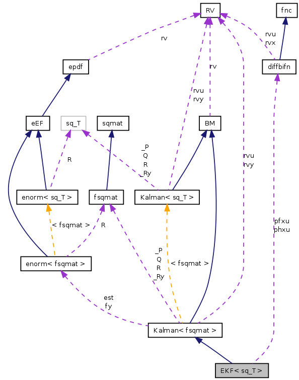 doc/html/classEKF__coll__graph.png