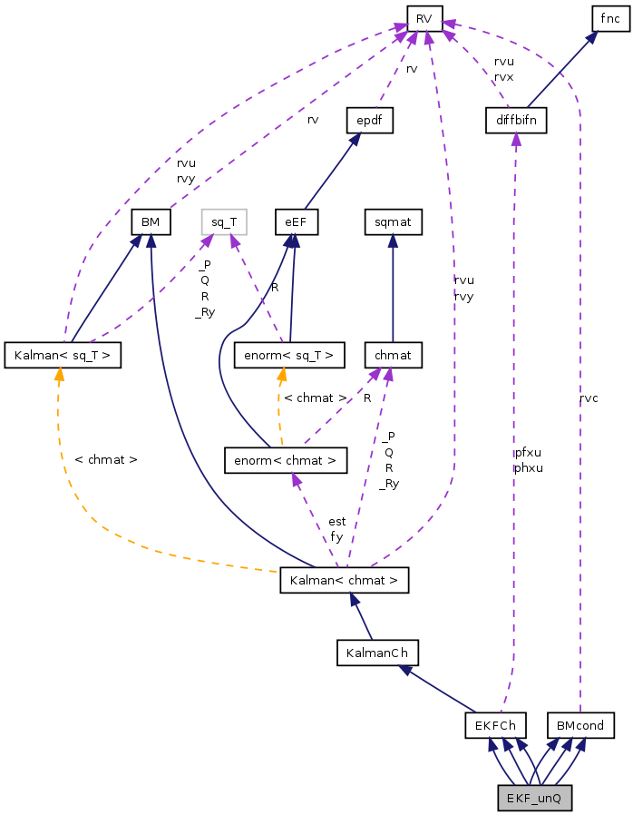 doc/html/classEKF__unQ__coll__graph.png